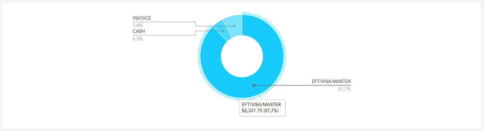Tender types breakdown