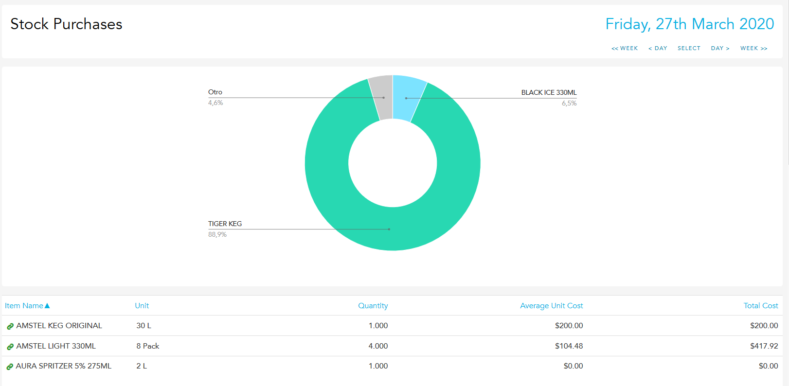 Multisite stock purchases pie graph