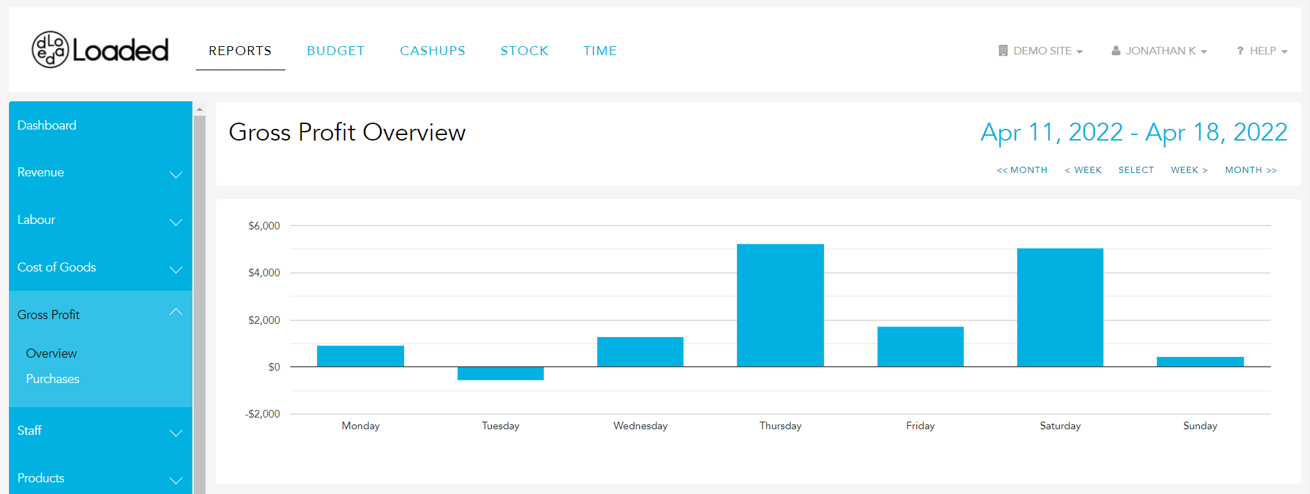 Navigating to Gross Profit Overview report