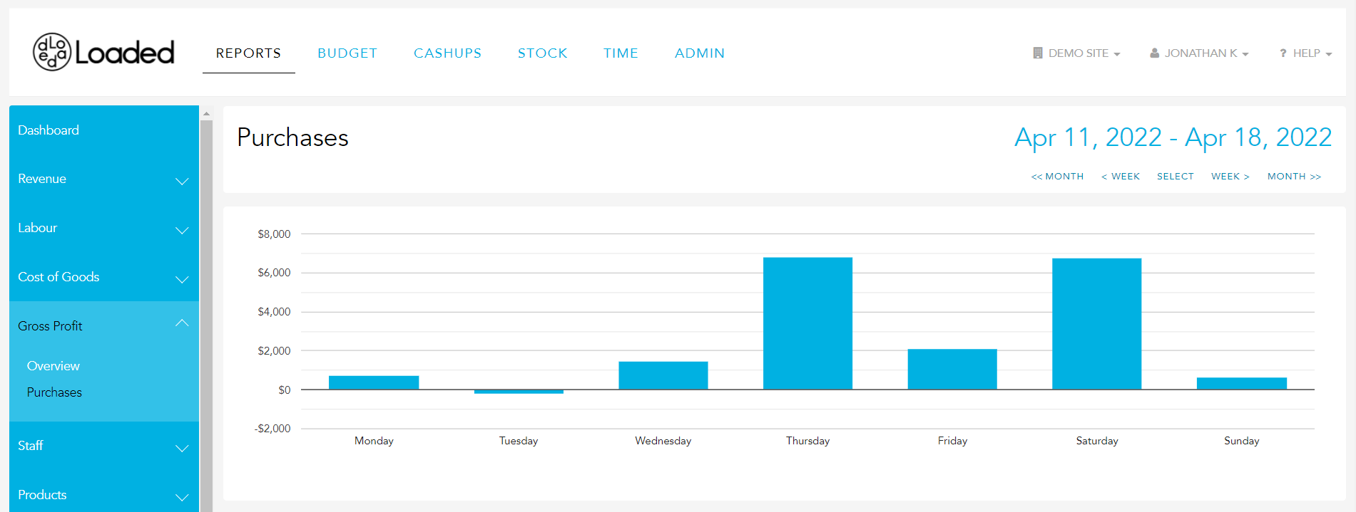 Navigating to Gross Profit Purchases report