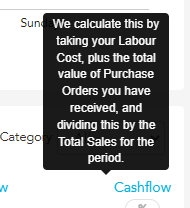 Column header tooltip explanation