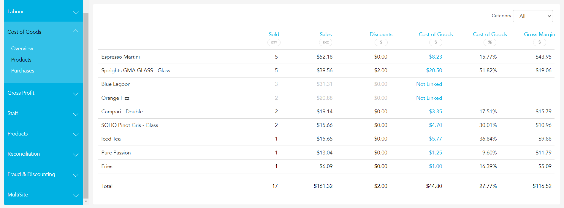 Cost of Goods products report table