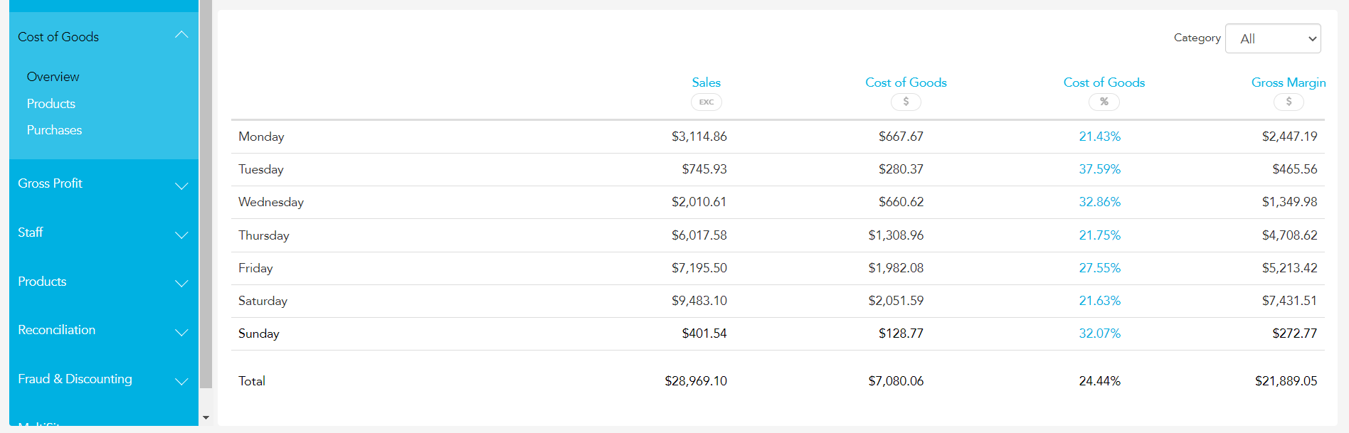 Cost of Goods overview report table