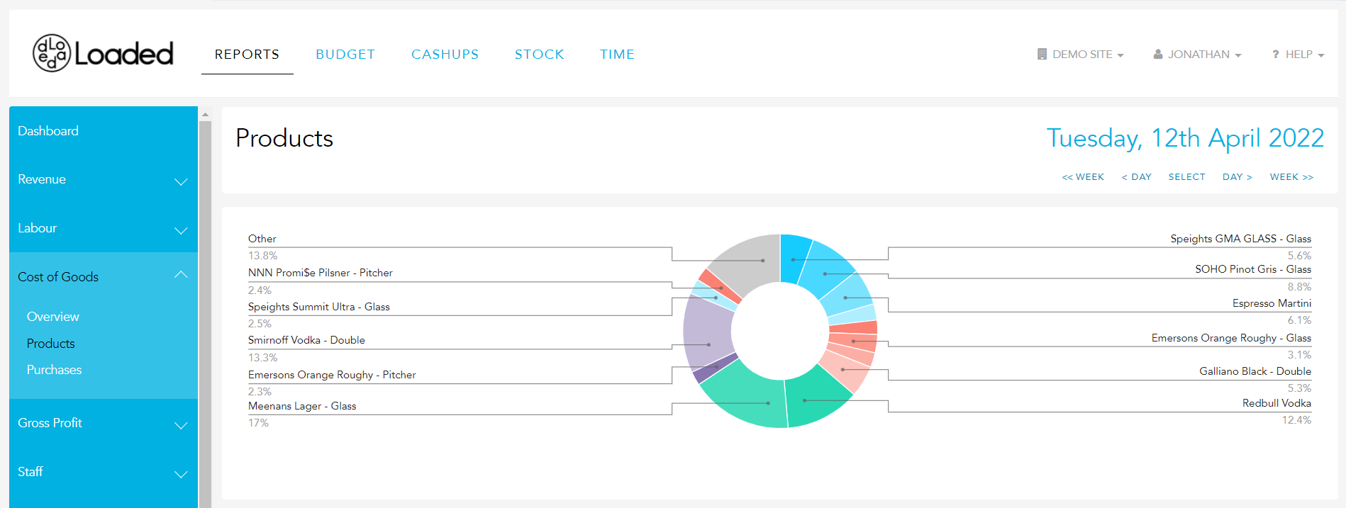 Cost of Goods Products report overview