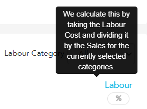 Labour cost percentage tooltip