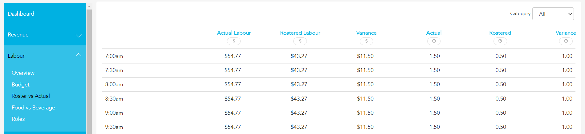 Roster vs actual labour cost table