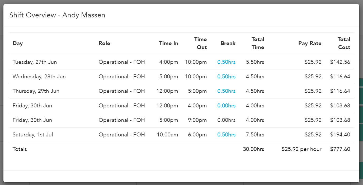 Shift Overview showing all breaks rostered for a staff member