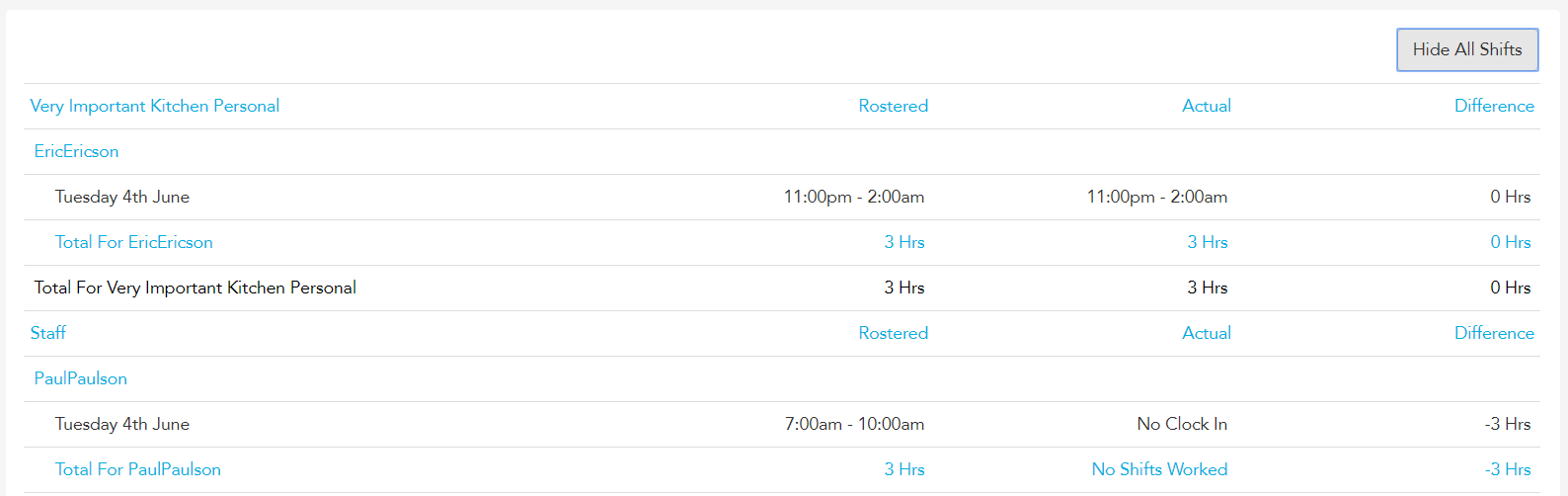 Shift report Show all Shifts view for a staff member