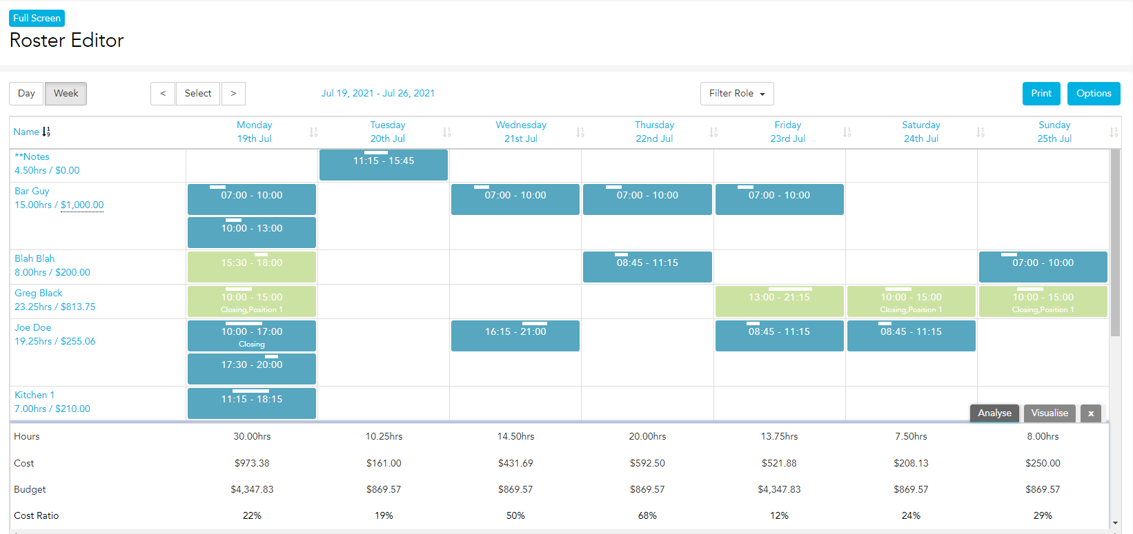 Analyse tool breaking down wage cost, hours and staffing ratio by day