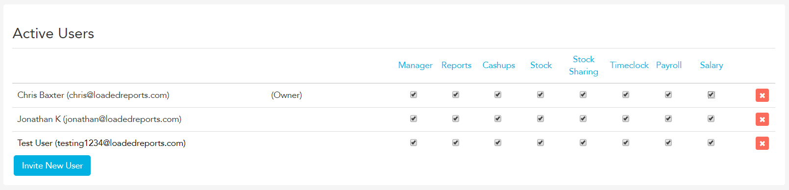 Manage Users screen with all permissions ticked