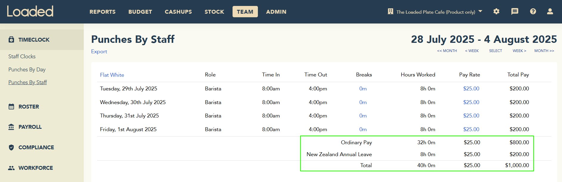 Punches by Staff report showing hours including leave