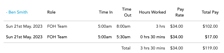 Punches by Staff showing ordinary time only