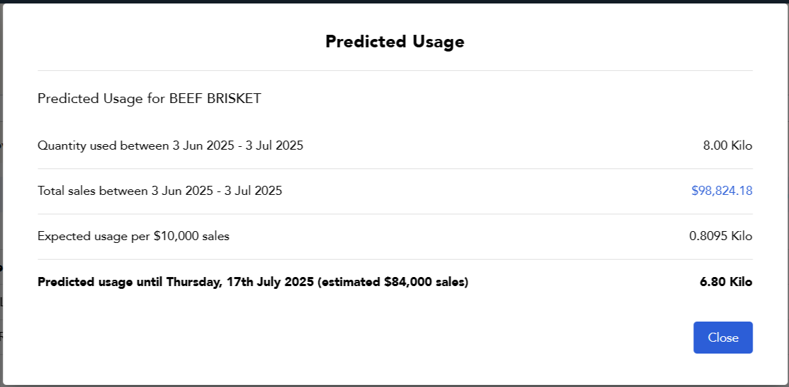 Predicted Order screen showing Stock on Hand, Minimum Stock Level and Quantity to Order columns