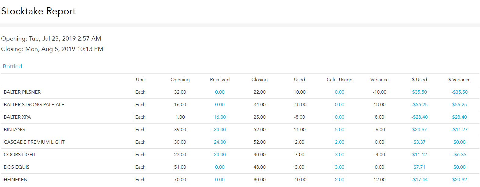 A completed stocktake report comparing actual stock usage to POS-calculated usage in Loaded