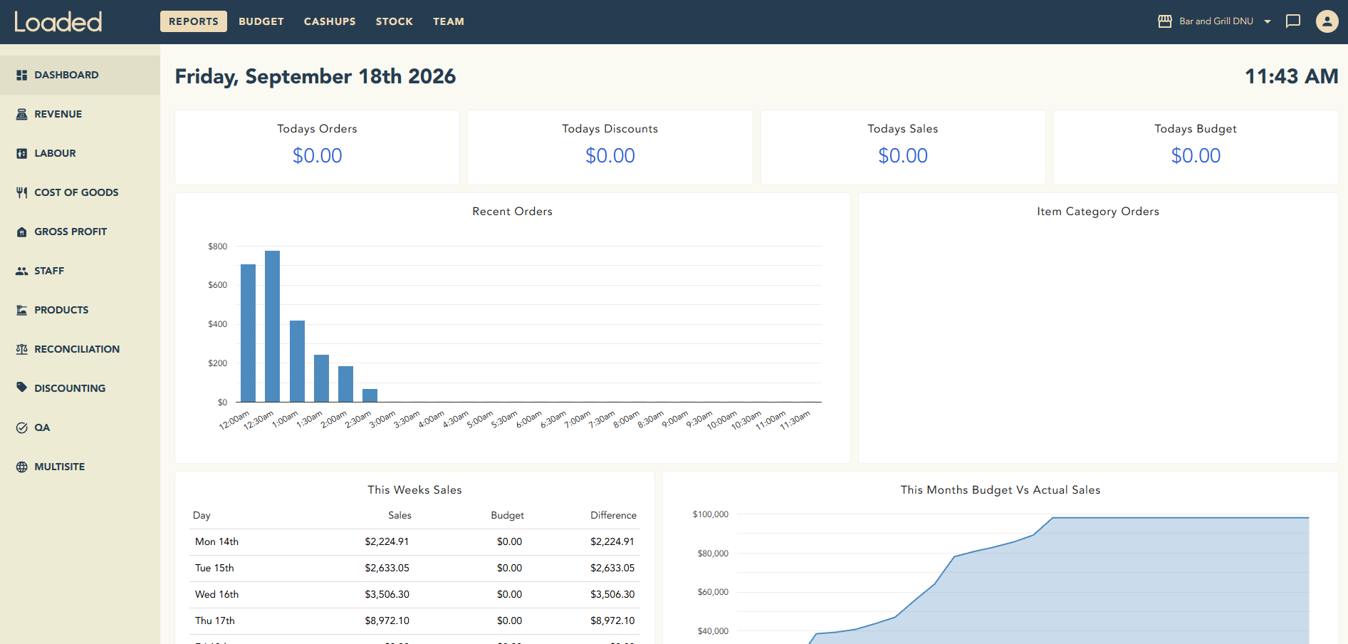 Loaded dashboard