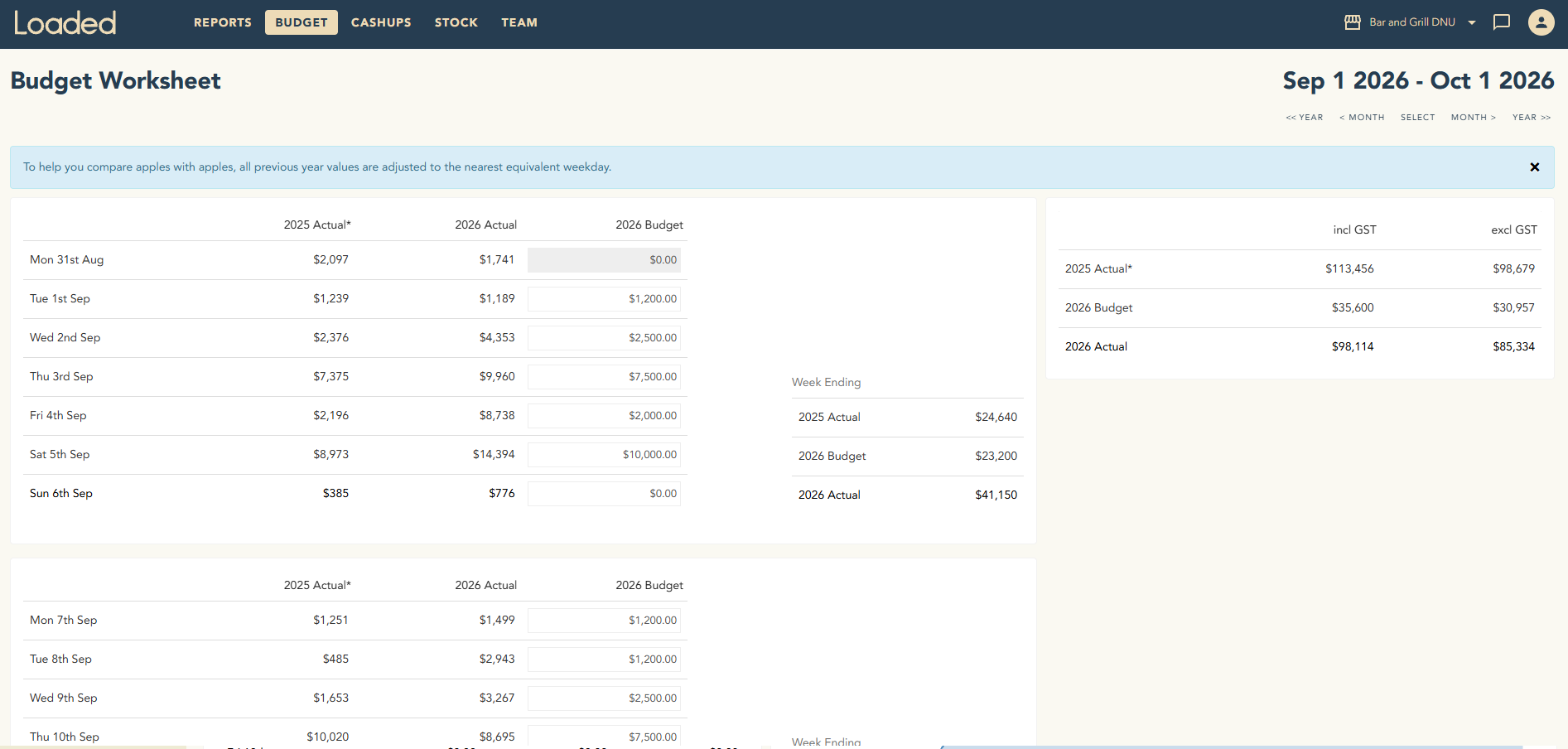 Loaded budget screen