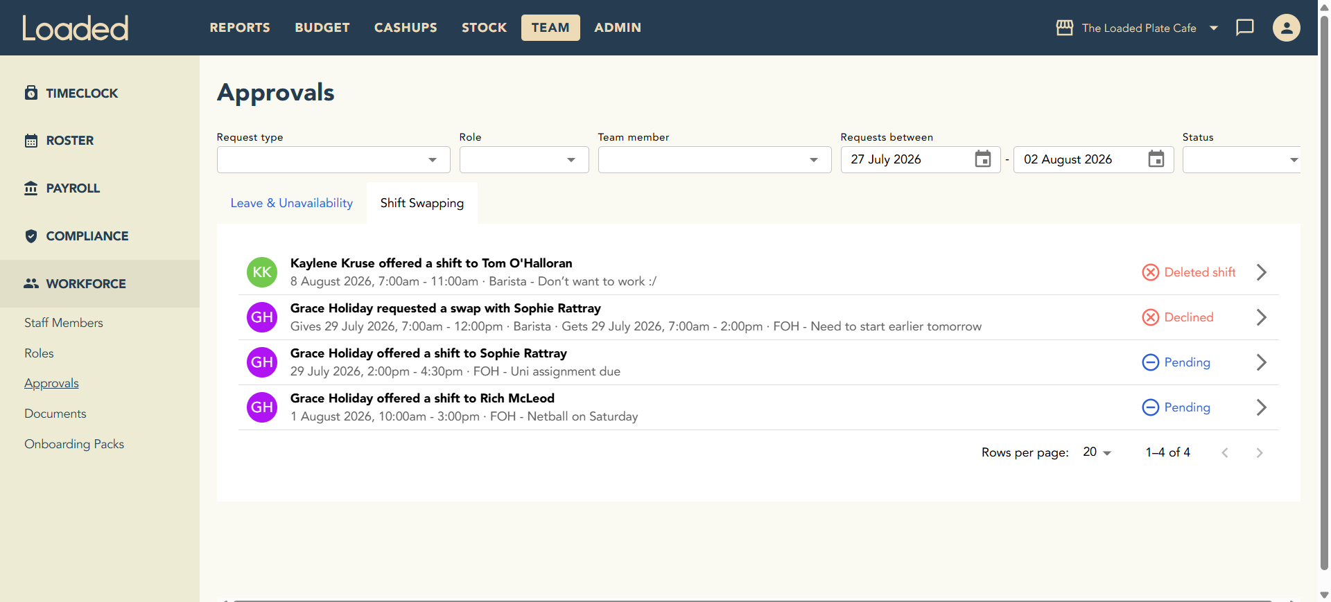 Shift Swapping tab under Workforce Approvals in Loaded Hub
