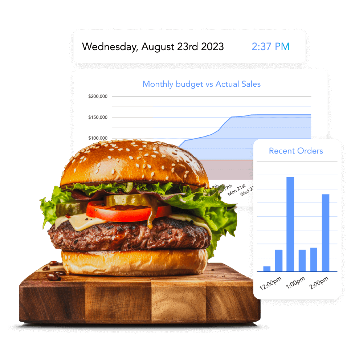 Juicy cheeseburger with lettuce, tomato, pickles, and onions on a wooden board in front of sales charts and a date-time label.