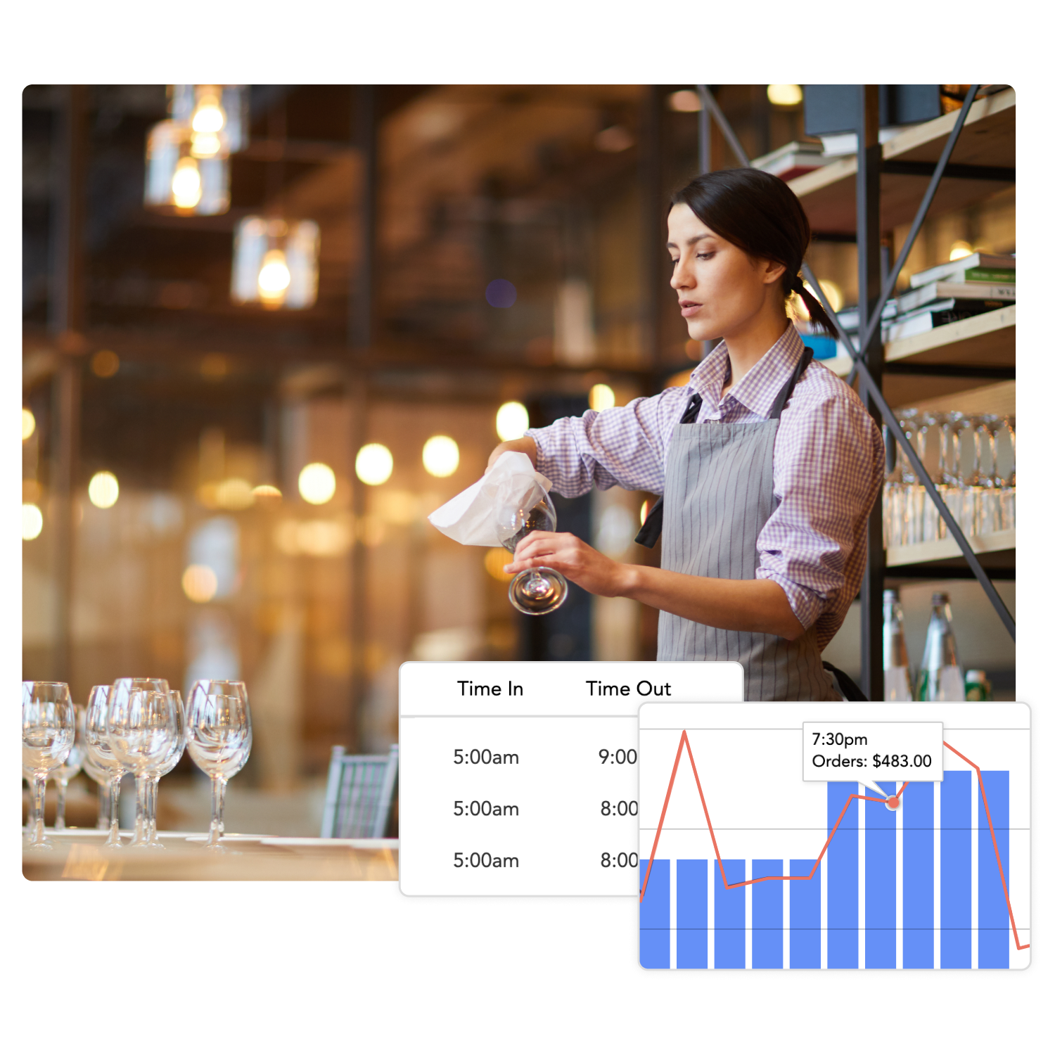 Woman in apron polishing a wine glass in a restaurant with overlaid charts showing employee time in/out and order revenue data.