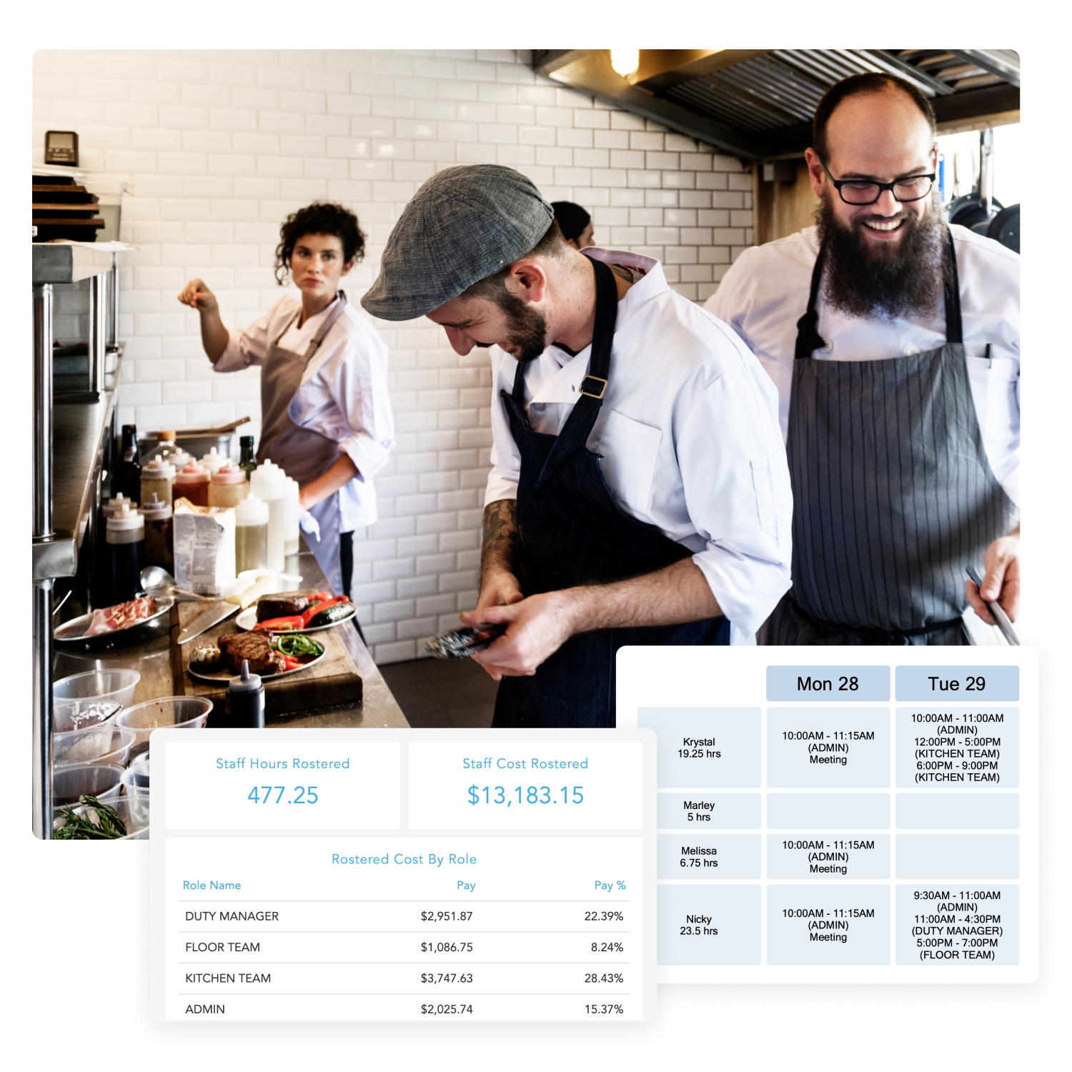 Three chefs working in a professional kitchen with overlay showing staff hours and cost rostered, and a schedule for kitchen and admin roles.