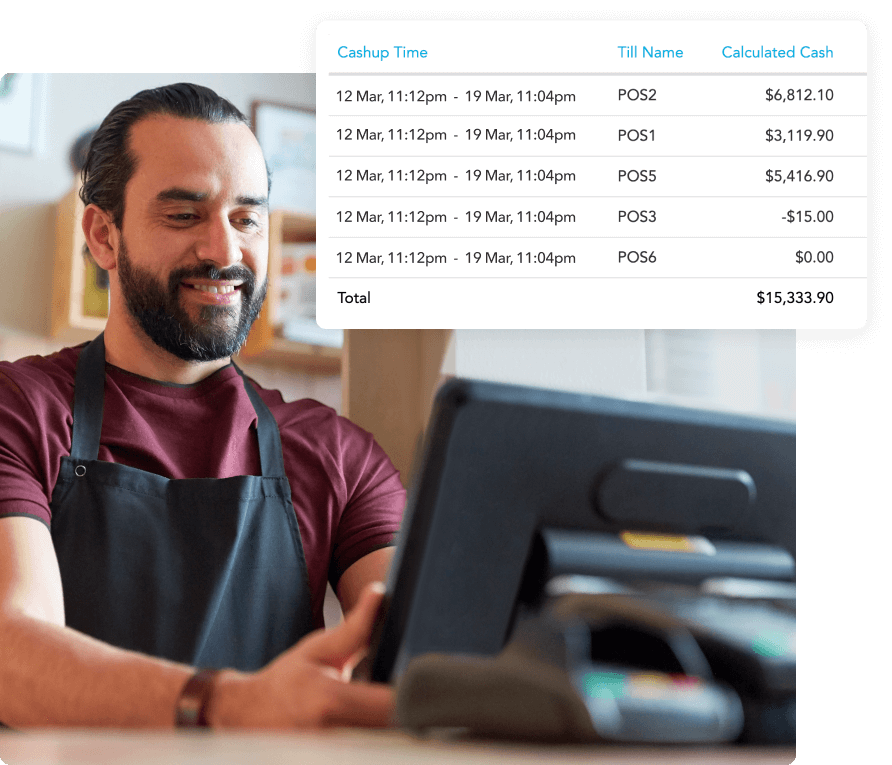 Smiling man wearing a black apron operating a point-of-sale system with a cashup summary showing transactions and total $15,333.90.