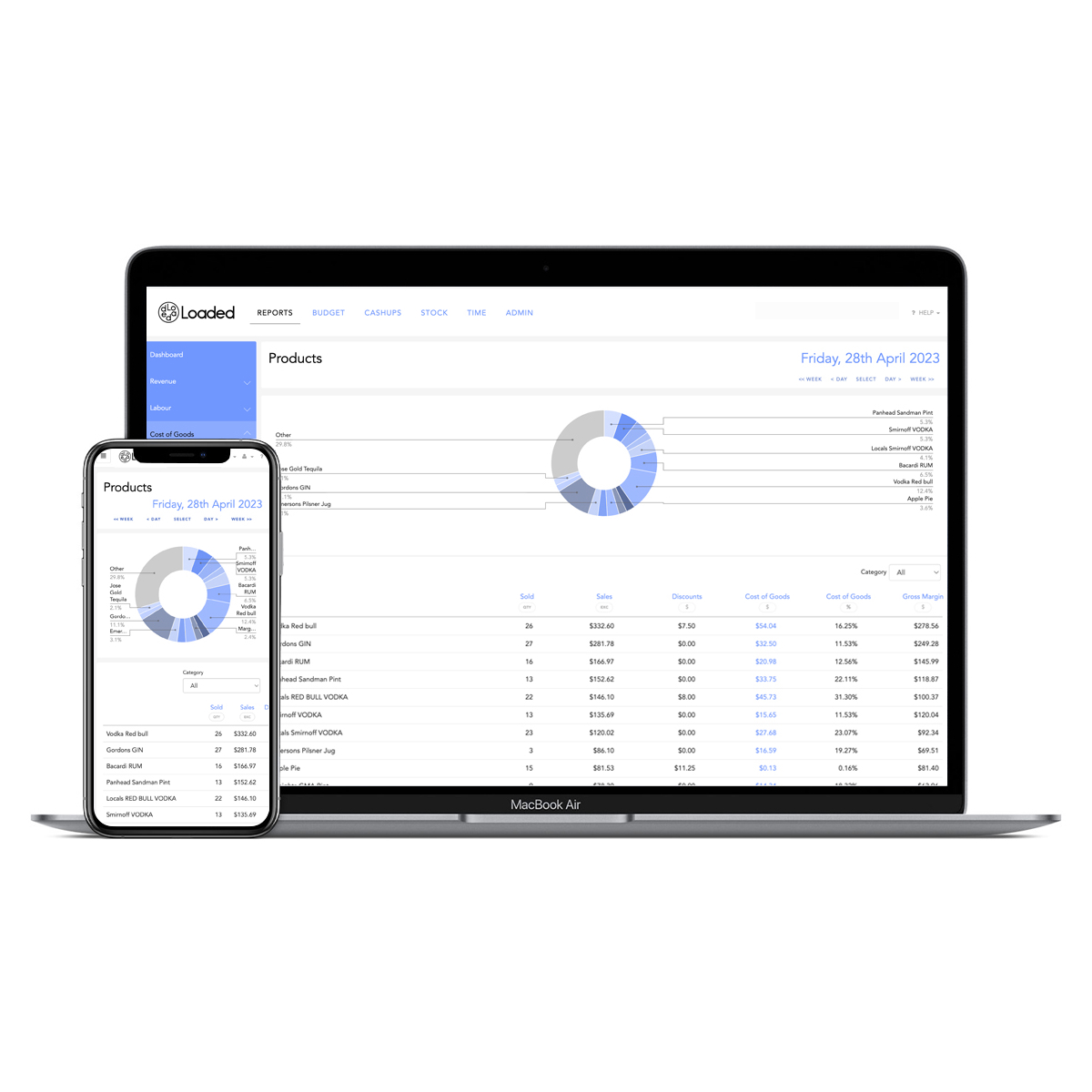 MacBook Air and iPhone displaying the Loaded dashboard with a products sales report and a doughnut chart for April 28, 2023.