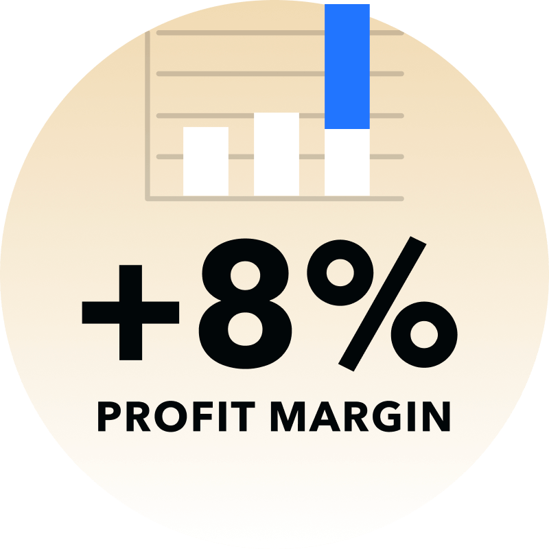 Circle graphic showing a bar chart and text indicating a plus 8 percent profit margin.