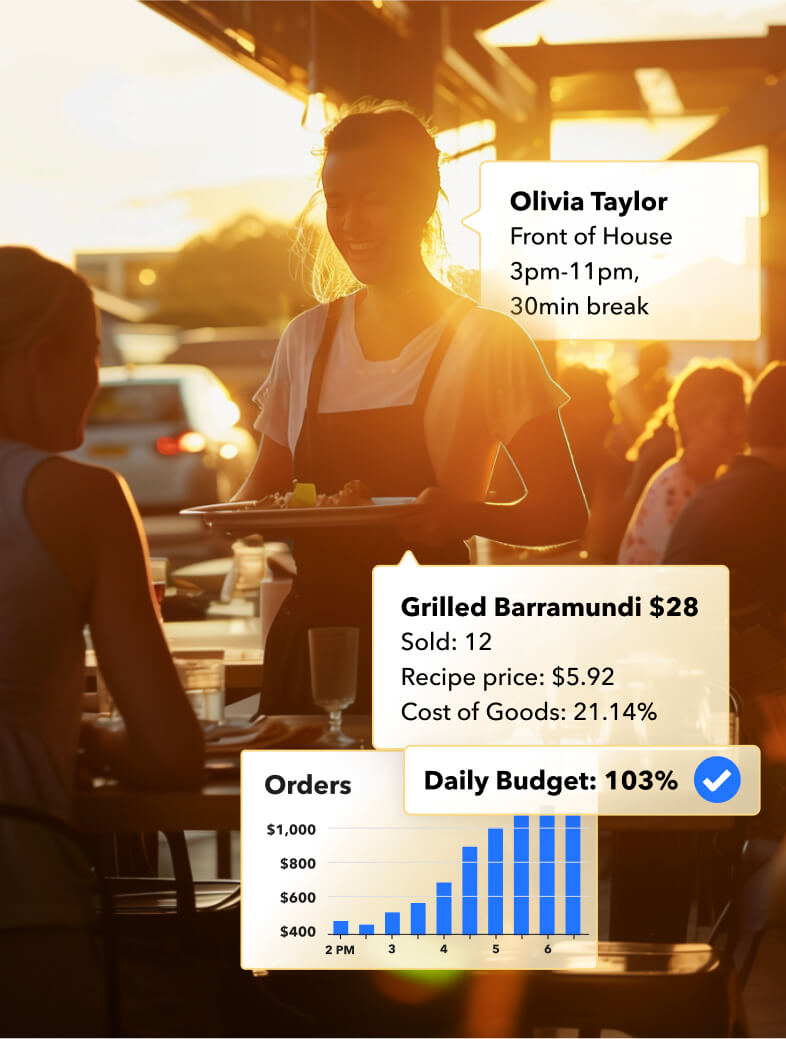 Waitress serving food to customer in outdoor restaurant at sunset with overlays showing staff details, menu item stats, and a bar chart of orders.