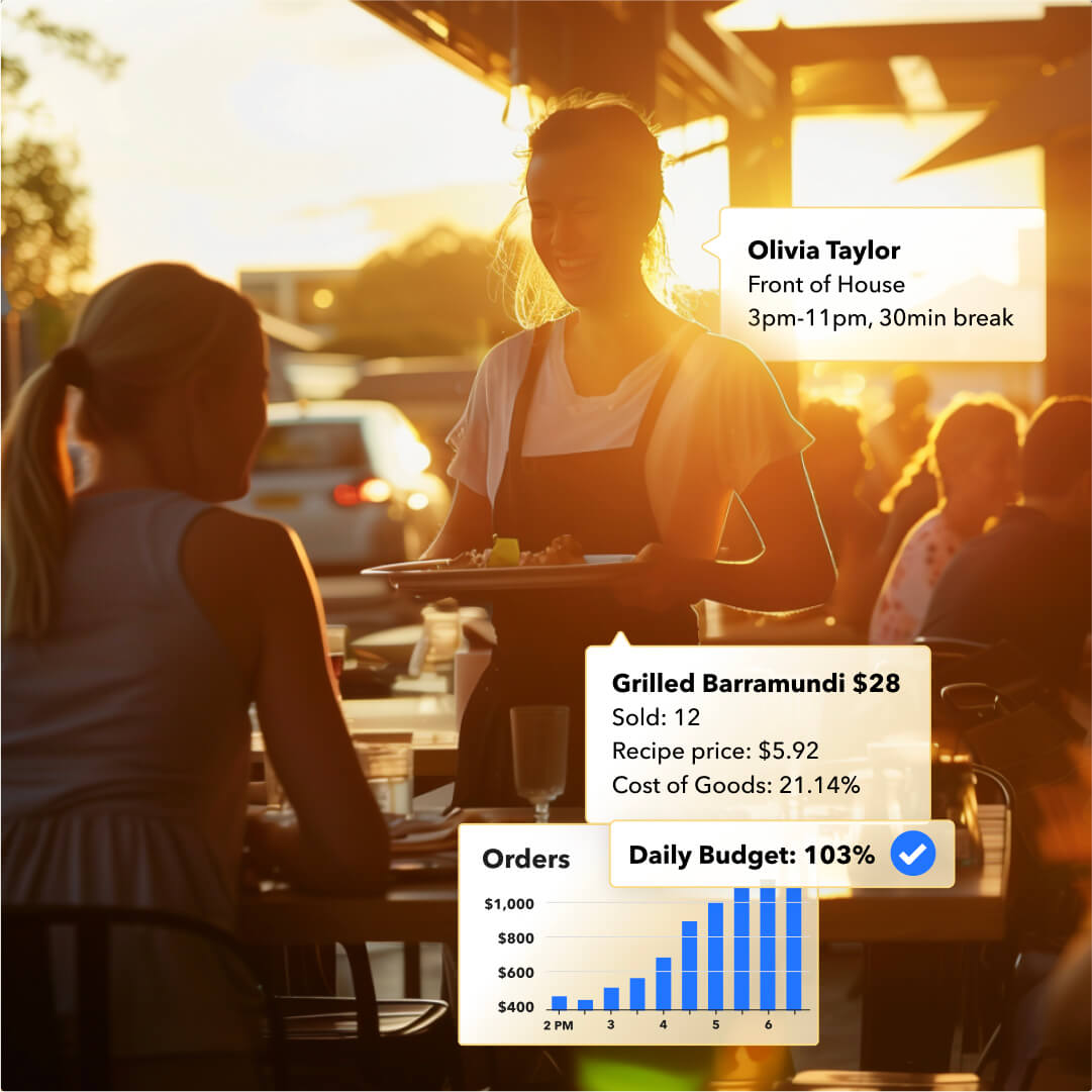 A waitress named Olivia Taylor serving a customer at sunset with overlays showing her shift details, grilled barramundi sales and costs, and a daily budget chart.