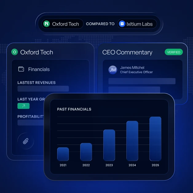 Comparison of Oxford Tech and Ixitium Labs showing CEO commentary and a bar chart of past financials 2021-2025.