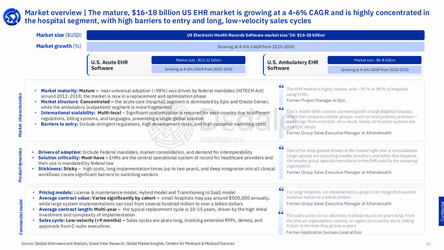 US Electronic Health Records software market overview showing $16-18 billion market size, 4-6% CAGR, commercial model dynamics, and 10-15 year replacement cycles — Dedale Intelligence US EHR Segment Primer