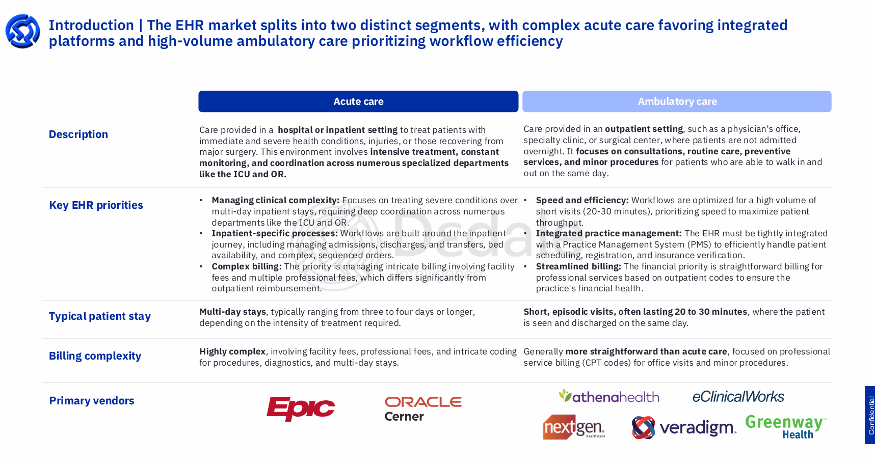 Acute care vs. ambulatory care EHR market comparison showing segment priorities, typical patient stay, billing complexity, and primary vendors including Epic, Oracle Cerner, and Athenahealth — Dedale Intelligence US EHR Segment Primer