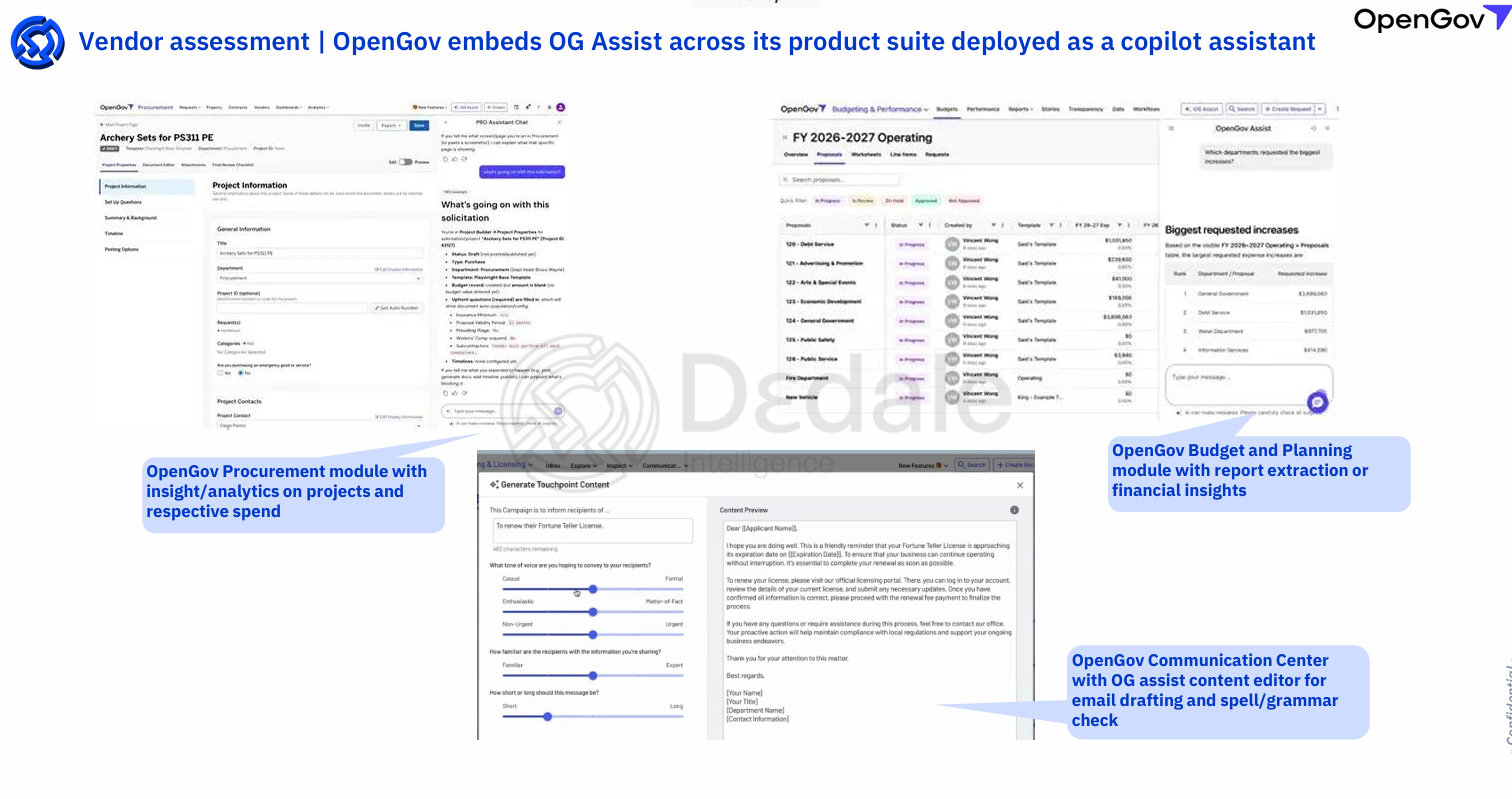 GovTech vendor AI capability and growth dynamics quadrant showing AI-native challengers, incumbents with strong AI investment, and legacy incumbents with limited AI investment — Dedale Intelligence AI in GovTech report