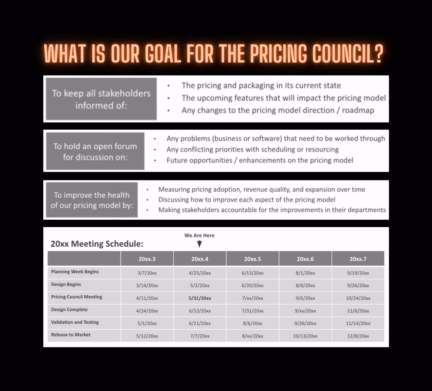 Real life example of a pricing committee roadmap