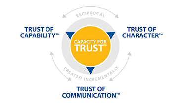 WorkPlace Big Five Trait Capacitor Report