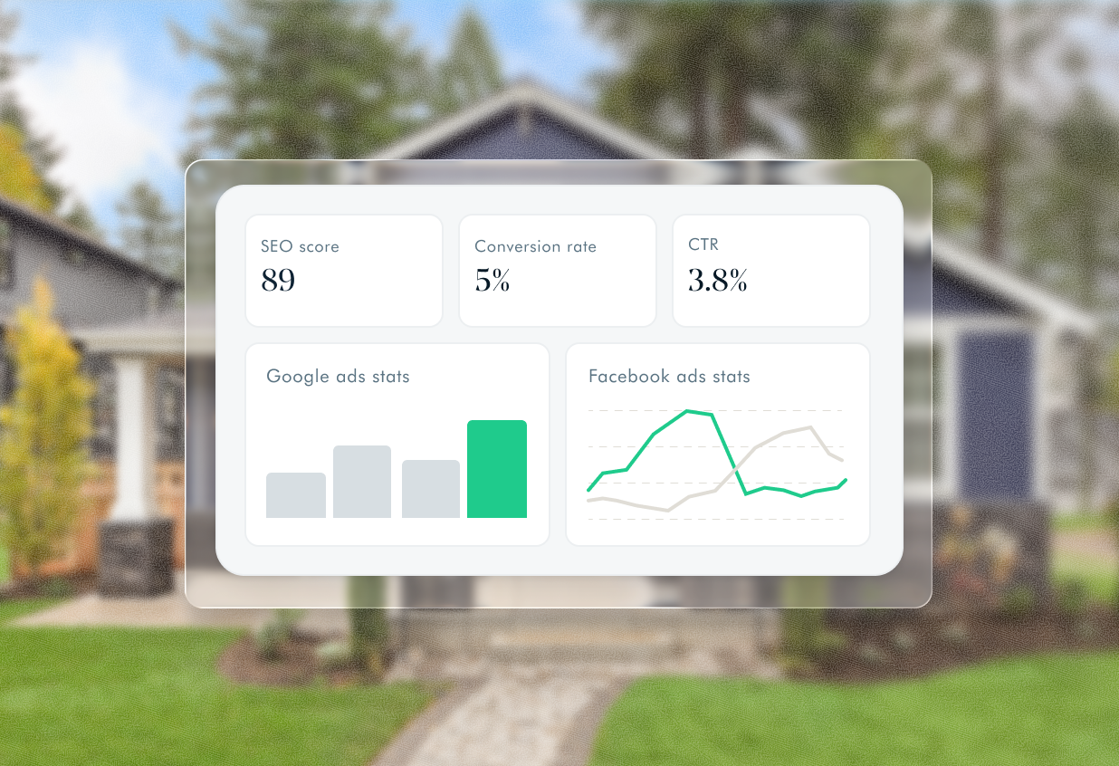 A marketing dashboard showing SEO score, conversion rate, click-through rate, and Google and Facebook ad performance charts