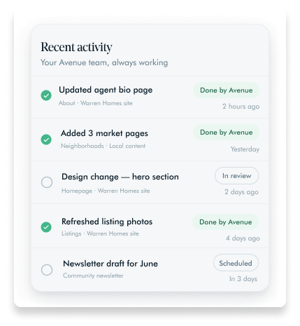 Recent activity panel listing website updates completed by the Avenue team