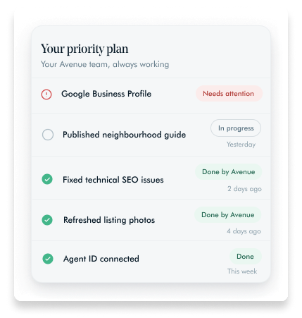 Priority plan panel listing local SEO tasks completed by the Avenue team