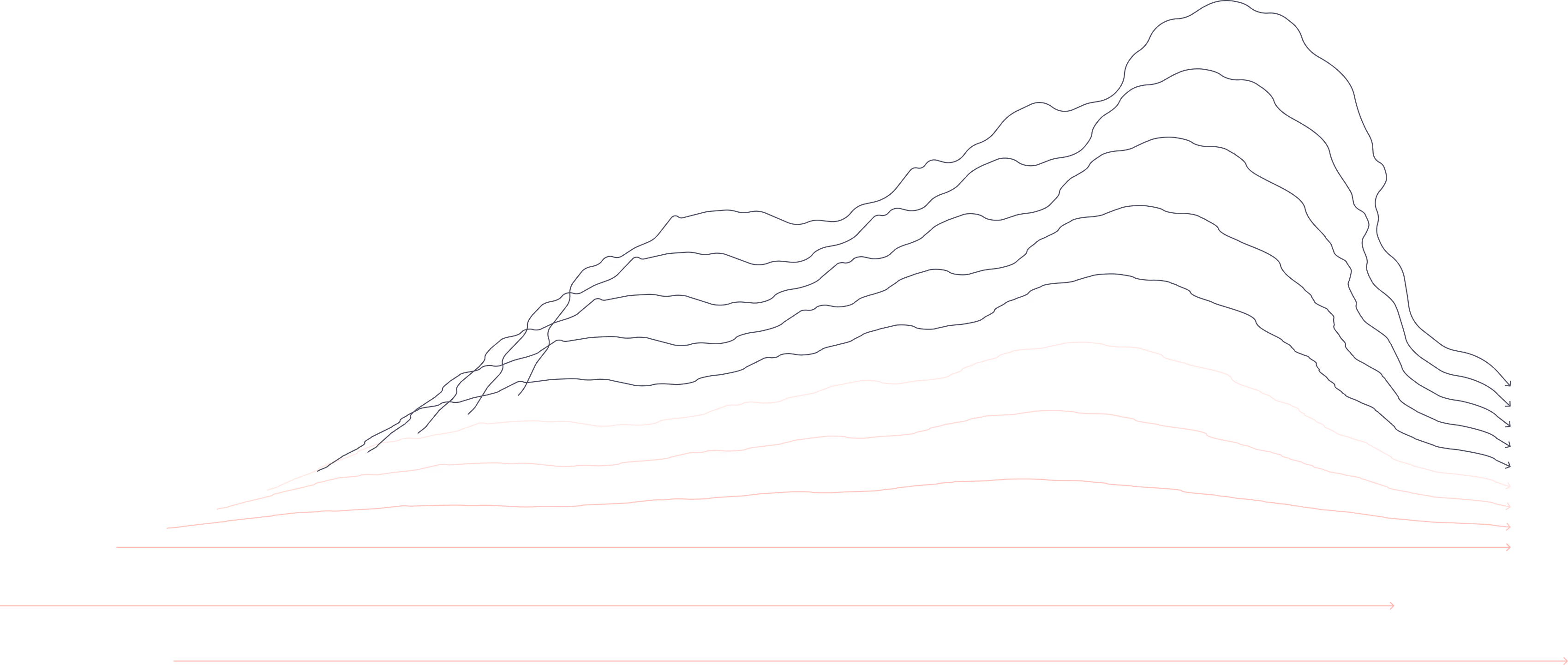 Line chart showing temperature anomalies in the Arctic from 1900 to 2020 with different color lines above the zero anomaly baseline indicating rising temperatures and trends over time.