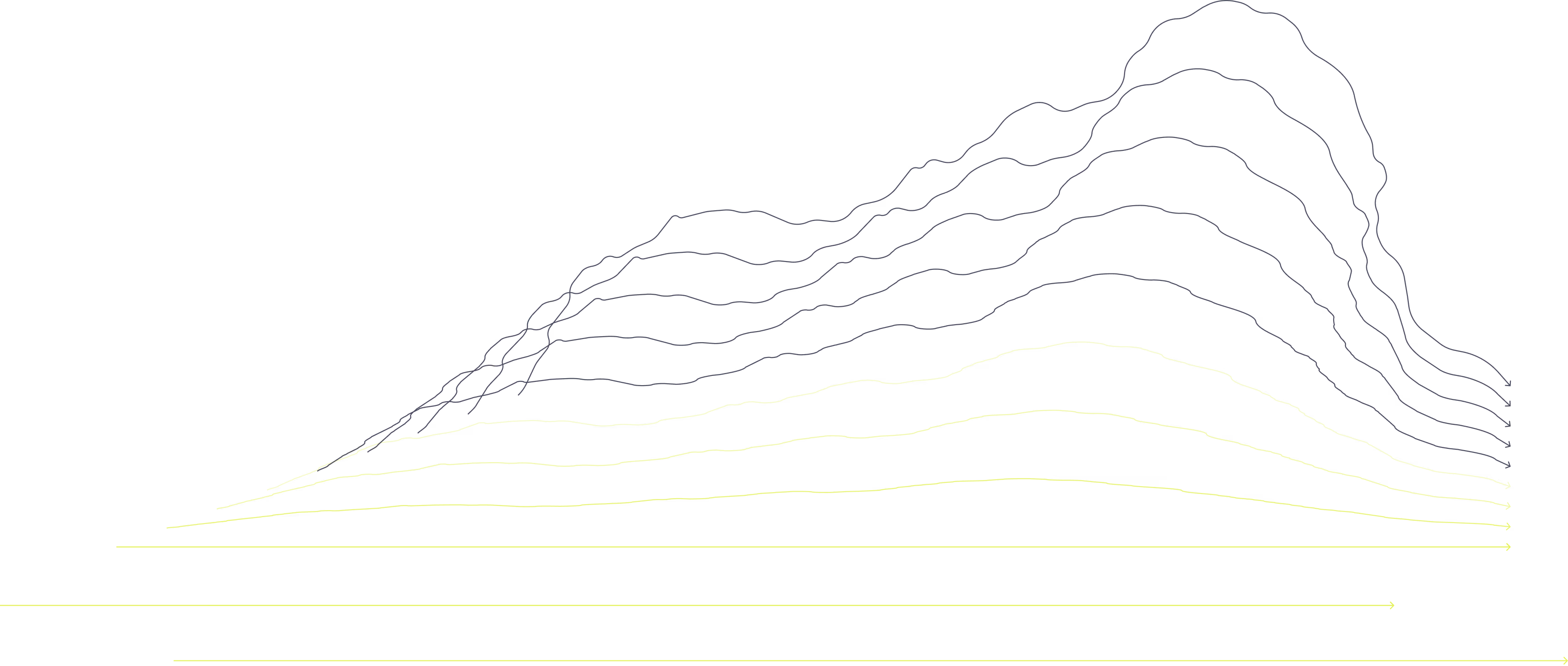 Line graph with multiple curved lines divided into two color groups—yellow and gray—spreading from left to right with arrows at ends, resembling a flowing wave pattern.
