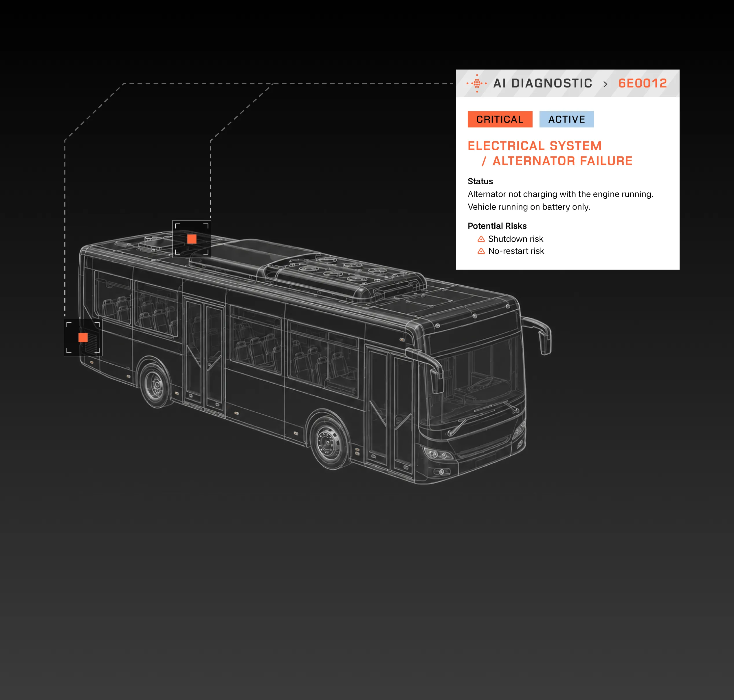 X-ray style bus image showing AI diagnostic alert for alternator failure and risks of shutdown.