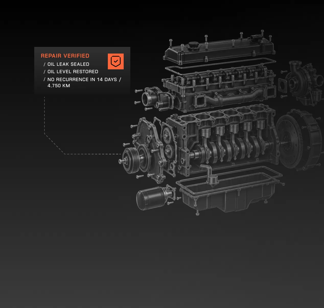 Exploded transparent 3D model of an engine part with a repair verification note about oil leak and level restoration.