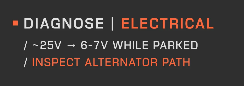 Text instructions for electrical diagnosis stating: Diagnose electrical / ~25V drops to 6-7V while parked / Inspect alternator path.