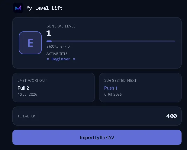 Dashboard My Level Lift : niveau général, dernière séance, prochaine séance suggérée