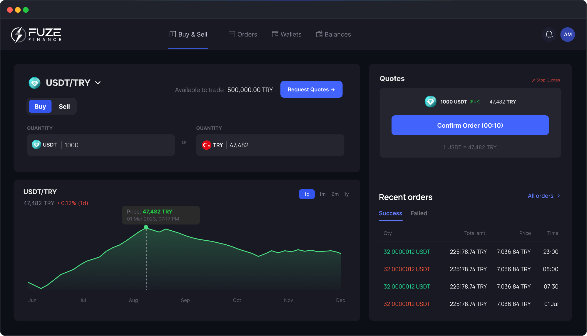 Cryptocurrency trading dashboard showing BTC/USD graph, buy/sell options, quotes, and recent orders.