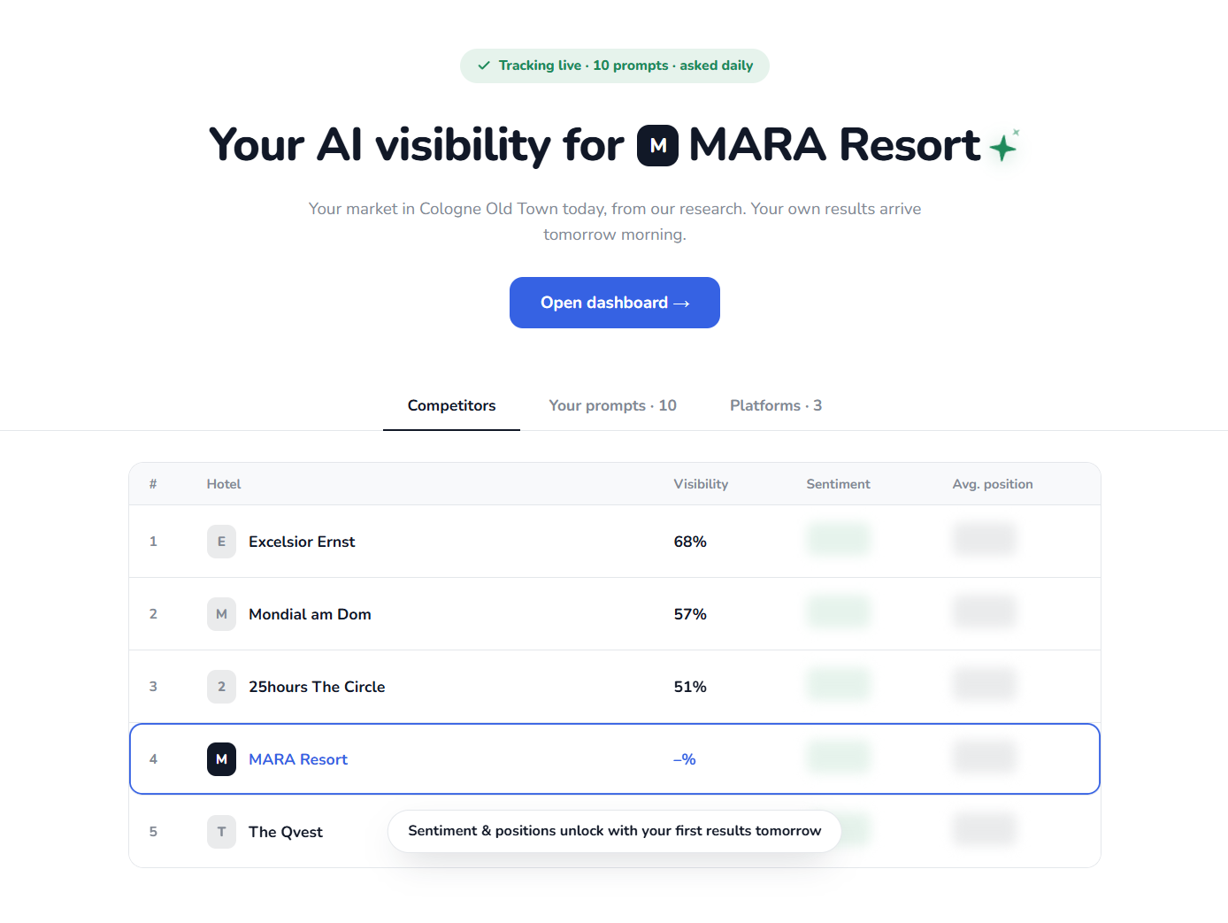AI visibility tracker
