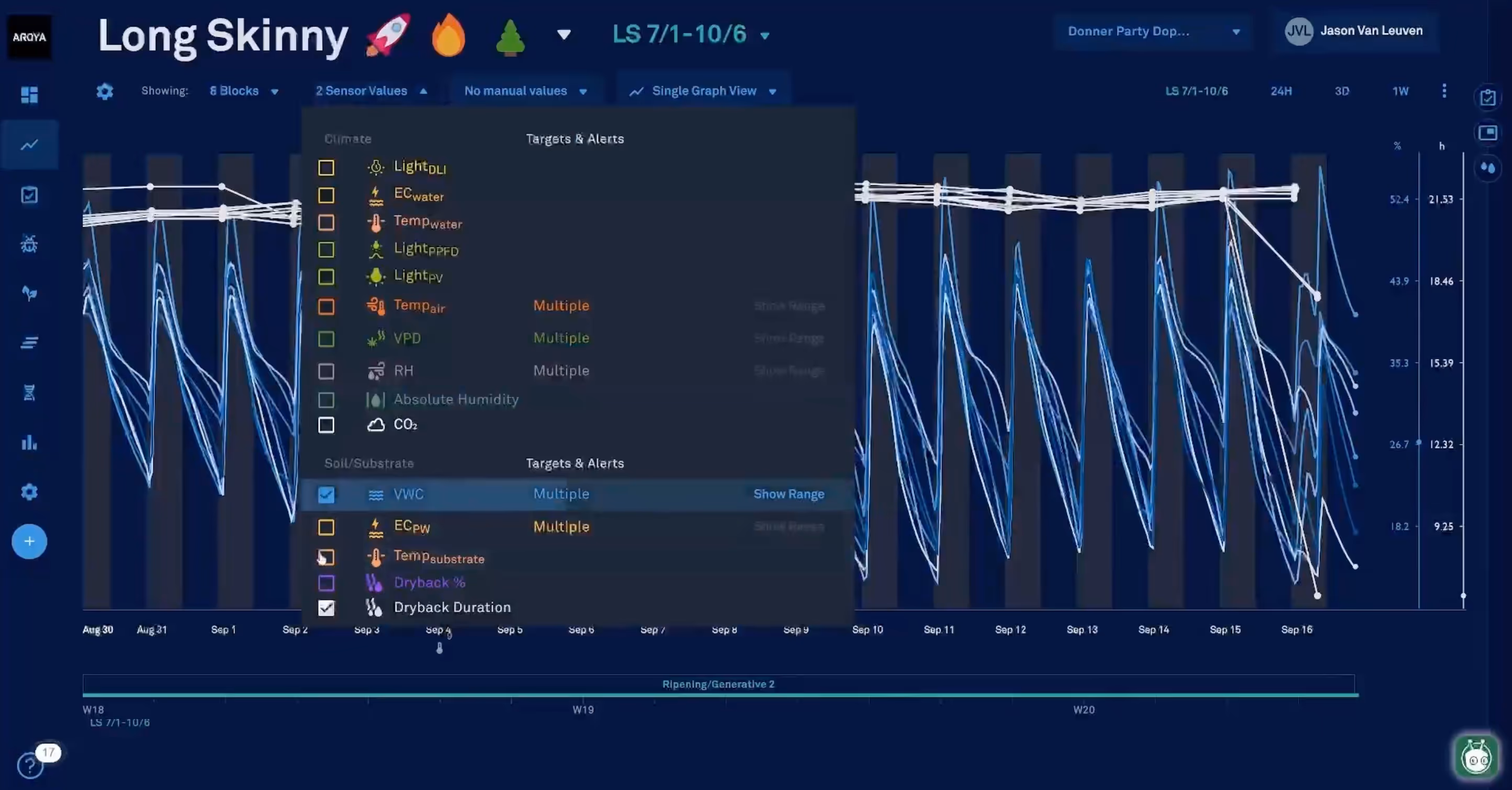 Comprehensive irrigation data with drip and drain