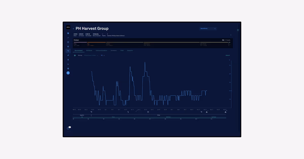 User experience upgrades for harvest group tasks