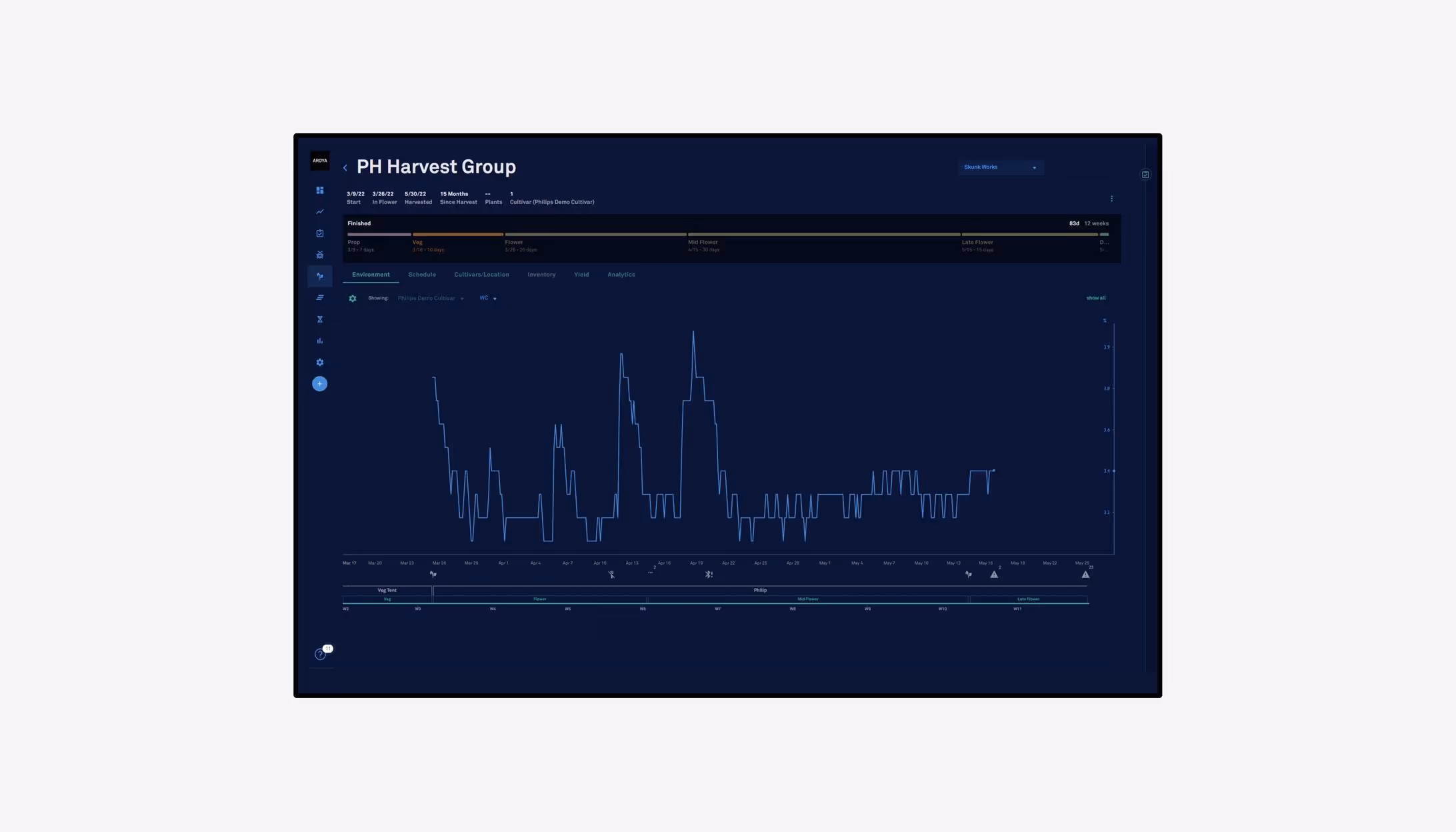 User experience improvements to AROYA’s harvest groups function
