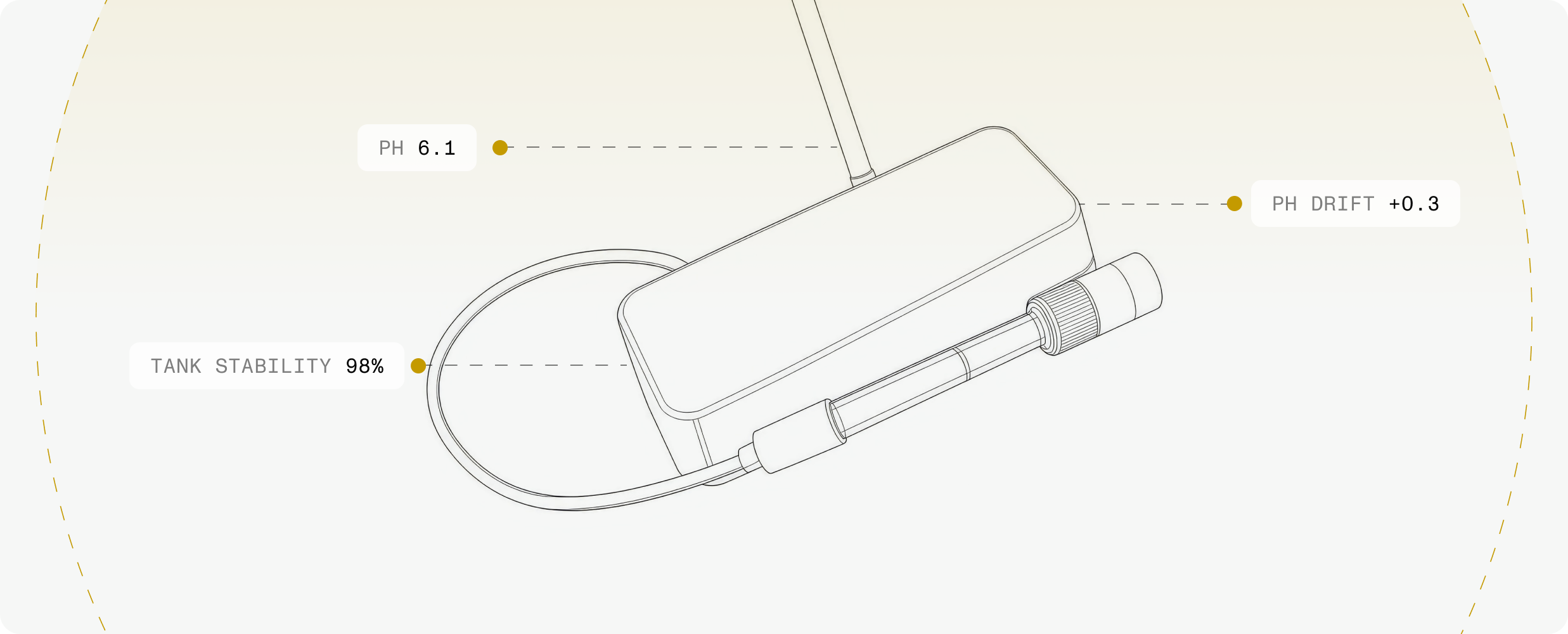 AROYA pH sensor – always-on pH monitoring